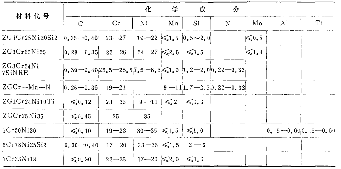 輻射管管套材質(zhì)表