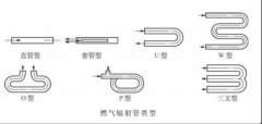 燃氣輻射管有哪些類型？-直型、套型、